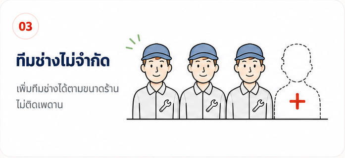 ทีมช่างไม่จำกัด