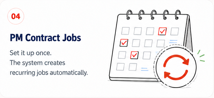 PM contract jobs
