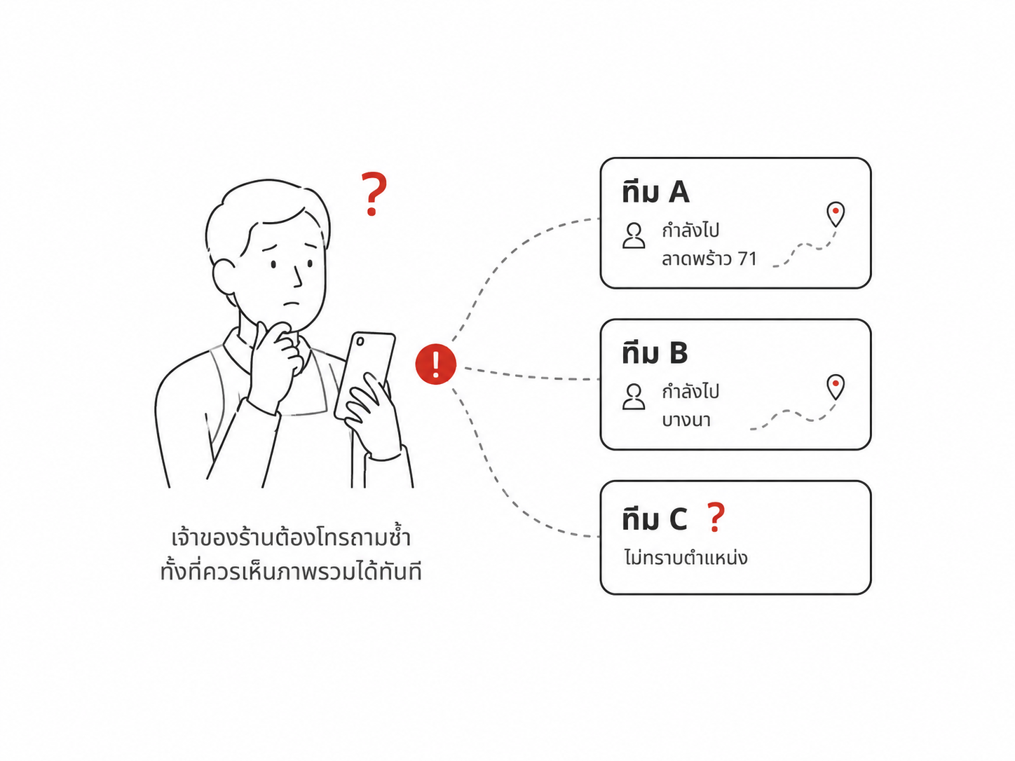 ไม่รู้ว่าวันนี้ทีมไหนไปไหน